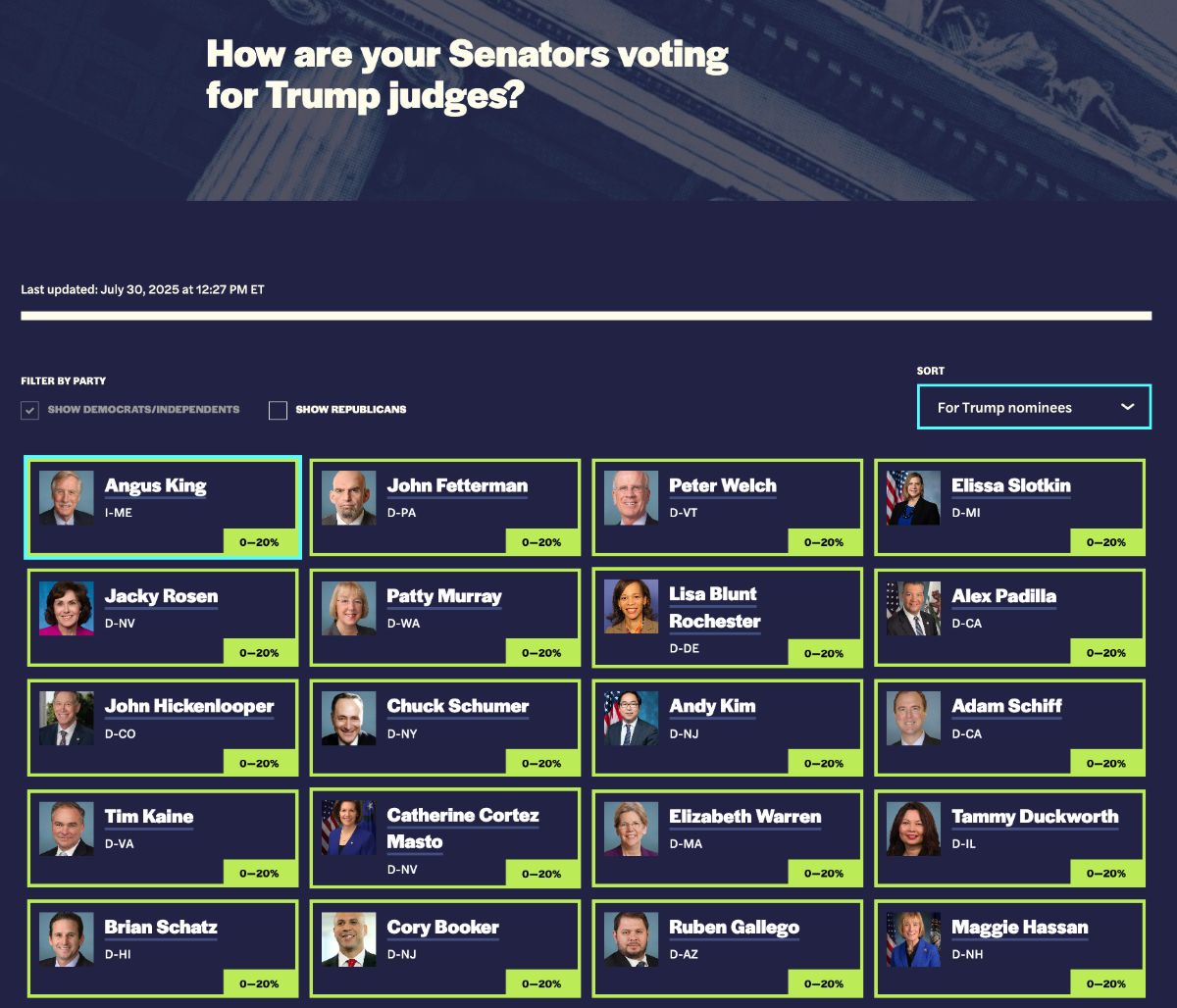 Screenshot of Demand Justice's new Senate vote tracker